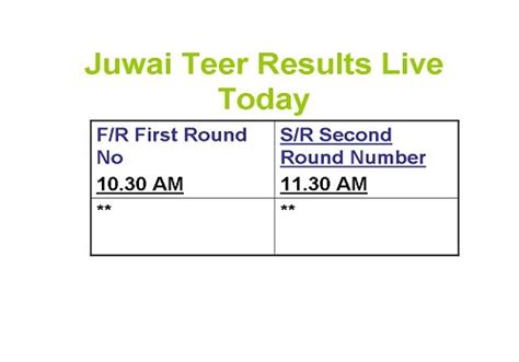 and 3 p. . Juwai morning teer previous result